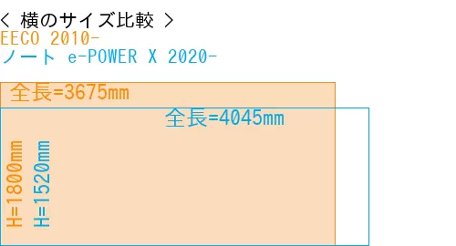 #EECO 2010- + ノート e-POWER X 2020-